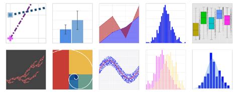 Image result for Python Data Visualization Library Comparison
