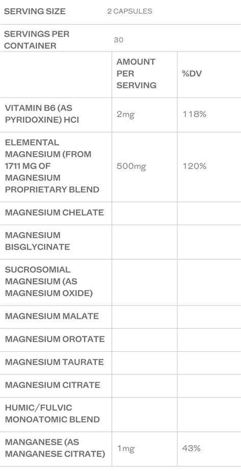 Image result for Bioptimizers Magnesium Breakthrough
