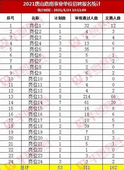 唐山市直笔试出成绩啦！证件审核都需要准备什么？_复审