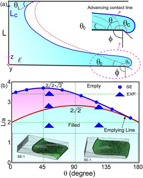 Image result for Liquid Meniscus Level Switch Raspberry Pi