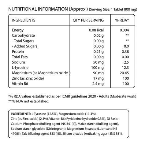 Buy PURE NUTRITION ZINC-ZMA - ZINC TABLETS FOR MEN & WOMEN TO BOOST ...