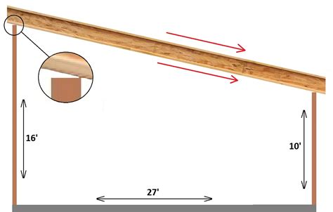 Image result for Slanting Roof Structure