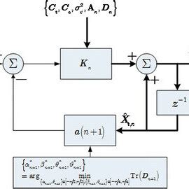 Image result for Sequential Block Method