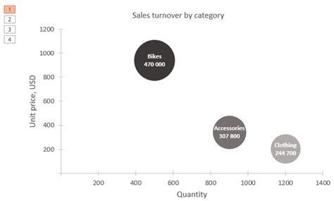 Image result for Animation Excel Graph in PowerPoint Data Points Move