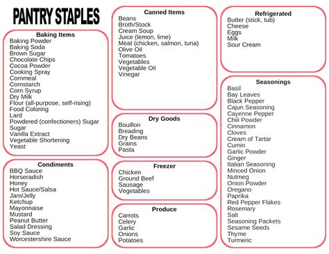 Pantry Staples List Printable