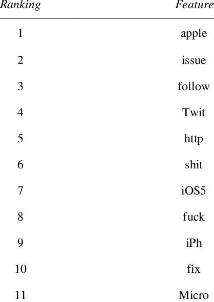 Image result for Objective Features