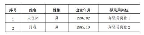 2022年湖州南太湖新区管理委员会招聘劳务派遣拟聘用人员公示