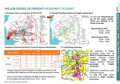 Urban Freight Management II STP Surat-2043 | CEPT - Portfolio