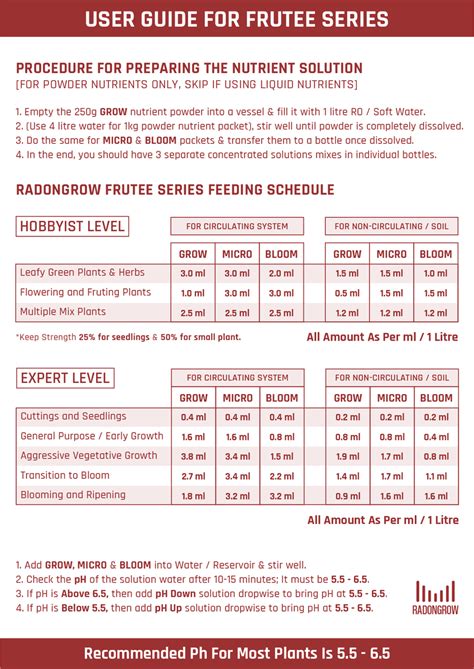 Frutee Series: Three Part Hydroponic Nutrient. – RADONGROW Pvt Ltd