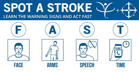 FAST: How to Spot a Stroke | Vibra Healthcare