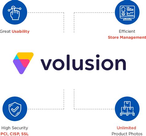 Image result for Volusion Tutorial
