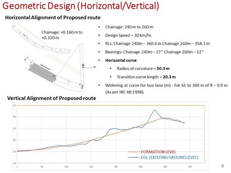 Taranga hill road Alternate road alignment | CEPT - Portfolio