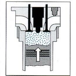 Image result for Direct Fuel Injection Engine