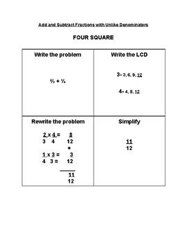 Image result for 4 Square Method