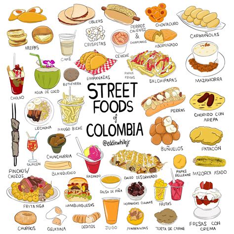 Colombian Street Food