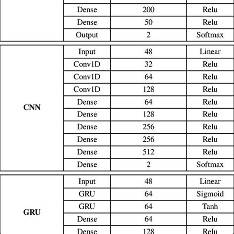 DQN Algorithm Explained 的图像结果