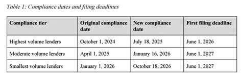 FDIC Digital Sign 的图像结果