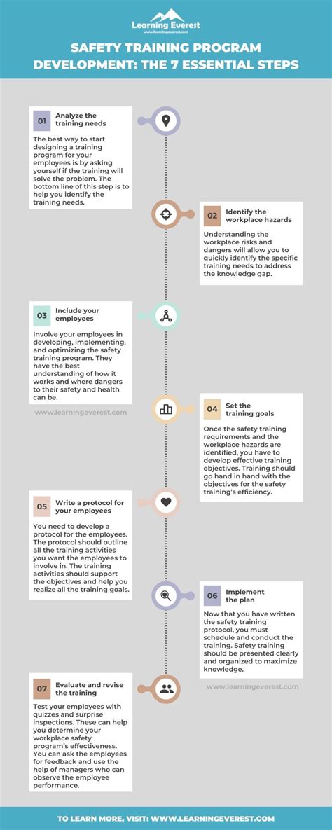 Image result for Training Program Development Process