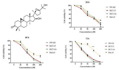 Molecules | Special Issue : Recent Advances in Anticancer Drugs II