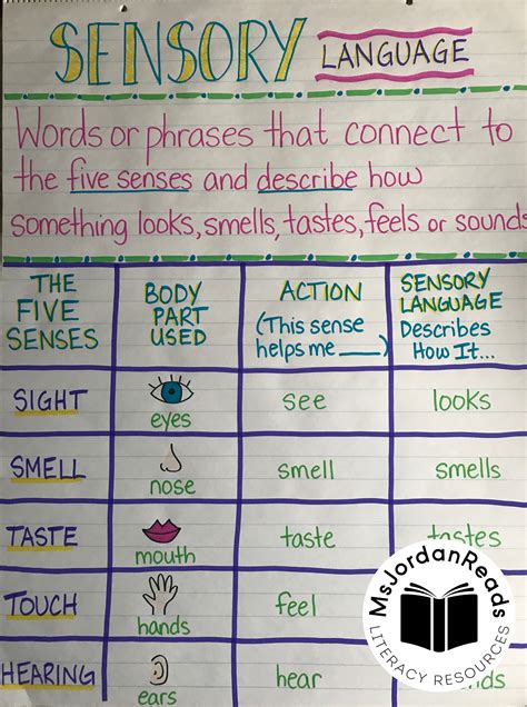 What Is A Sensory Sheet at Humberto Watts blog