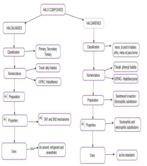 Image result for Simple Blog Wesbite
