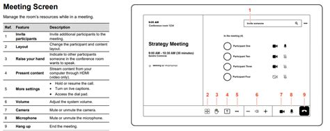 Image result for How to Use Polycom