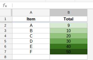Image result for Excel Conditional Formatting Gradient Color