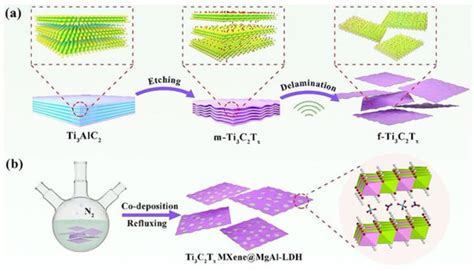 Sustainability | Special Issue : Materials and Corrosion