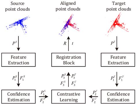 SCRnet: A Spatial Consistency Guided Network Using Contrastive Learning ...