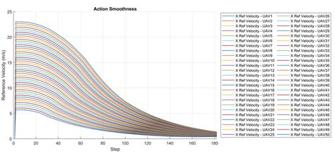 Image result for Collaborative Navigation