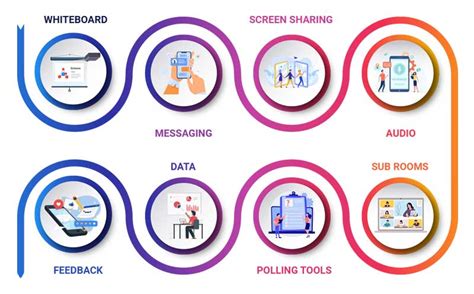 Educational Technology 的图像结果