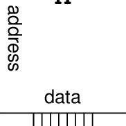 Feature Address Example 的图像结果