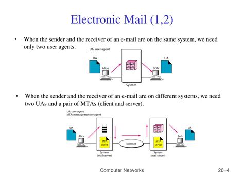 Image result for Email in Computer Network