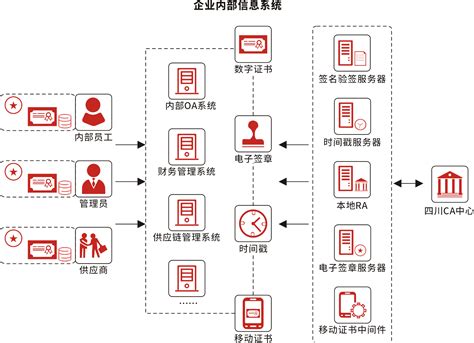 四川省数字证书认证管理中心