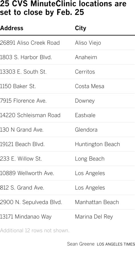 These are the CVS MinuteClinics that will close in L.A.-area - Los ...