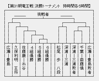 Image result for API Casing Process Flow Chart