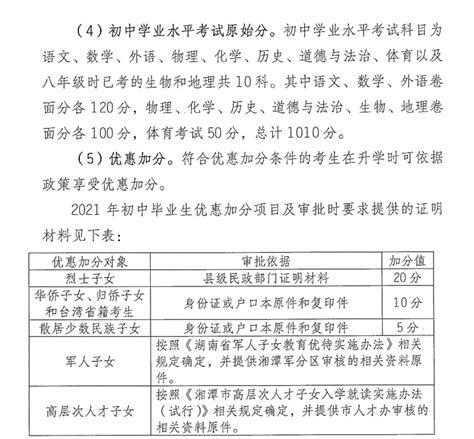 2021年湖南湘潭中考成绩查询时间及入口【7月16日-20日可查分】
