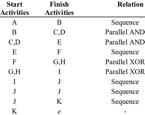 Image result for Algorithm Model