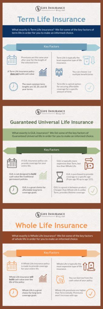 Image result for Examples of Life Insurance