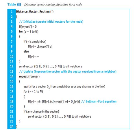 Count Vector Algorithm 的图像结果