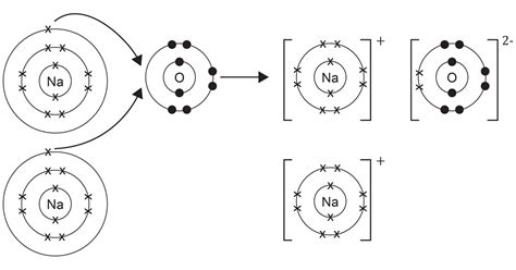 Image result for Ionic Bonding Structure