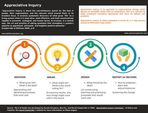 Appreciative Inquiry Examples 的图像结果