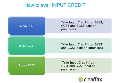What is Input Credit? And how to claim it?