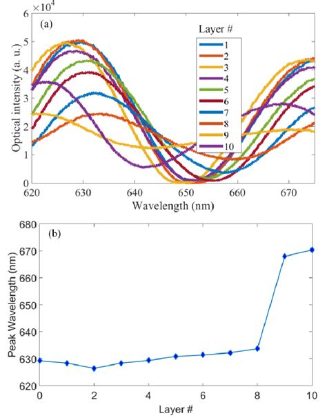 Image result for Optical Interference