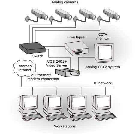Closed Loop Camera Module 的图像结果
