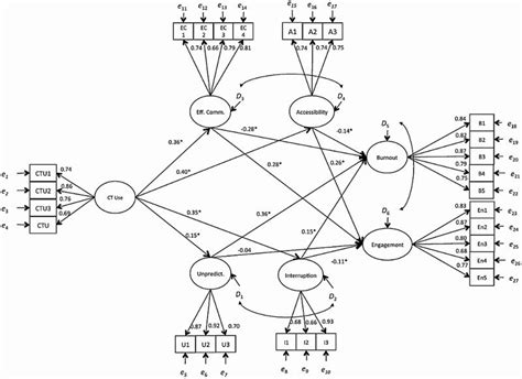 Image result for Structural Regression Model