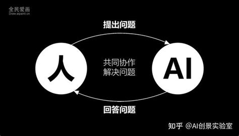 5条实用经验：教你如何用AI轻松开发产品 - 知乎