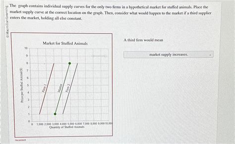 Solved on The graph contains individual supply curves for | Chegg.com