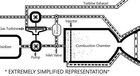 Rocket Engine 的图像结果