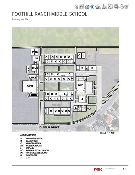 Foothill Ranch — Twin Rivers Unified School District Facility Master Plan